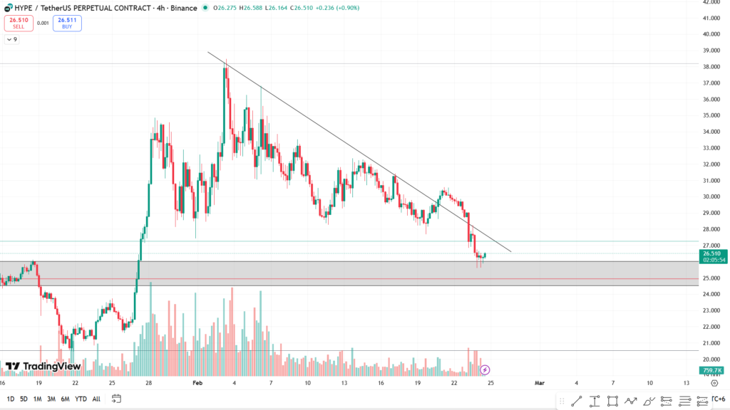 Hyperliquid Price Prediction 2026 Analyzing the Future of a DeFi Powerhouse2 Hyperliquid Price Prediction 2026 Analyzing the Future of a DeFi Powerhouse